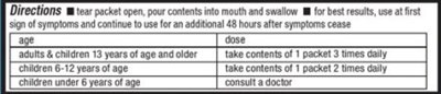 Dosage And Administration Panel (Dosage And Administration)